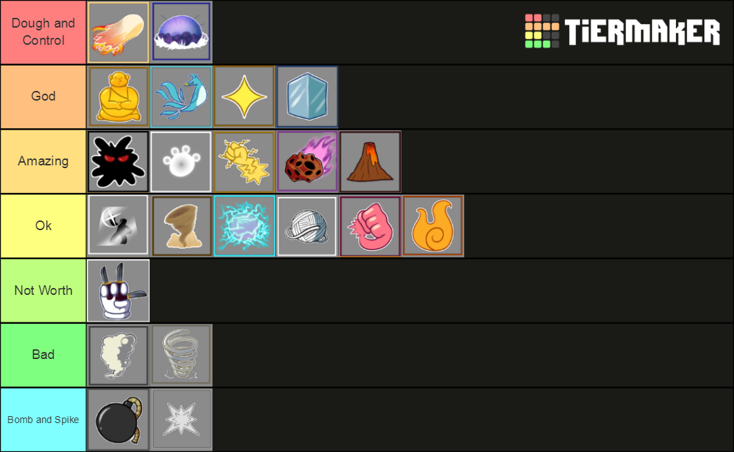 blox fruit/blox piece fruit ranker Tier List (Community Rankings ...