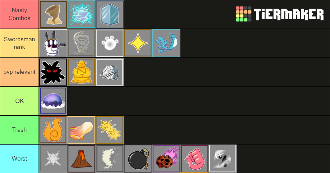 blox fruit/blox piece fruit ranker Tier List (Community Rankings ...