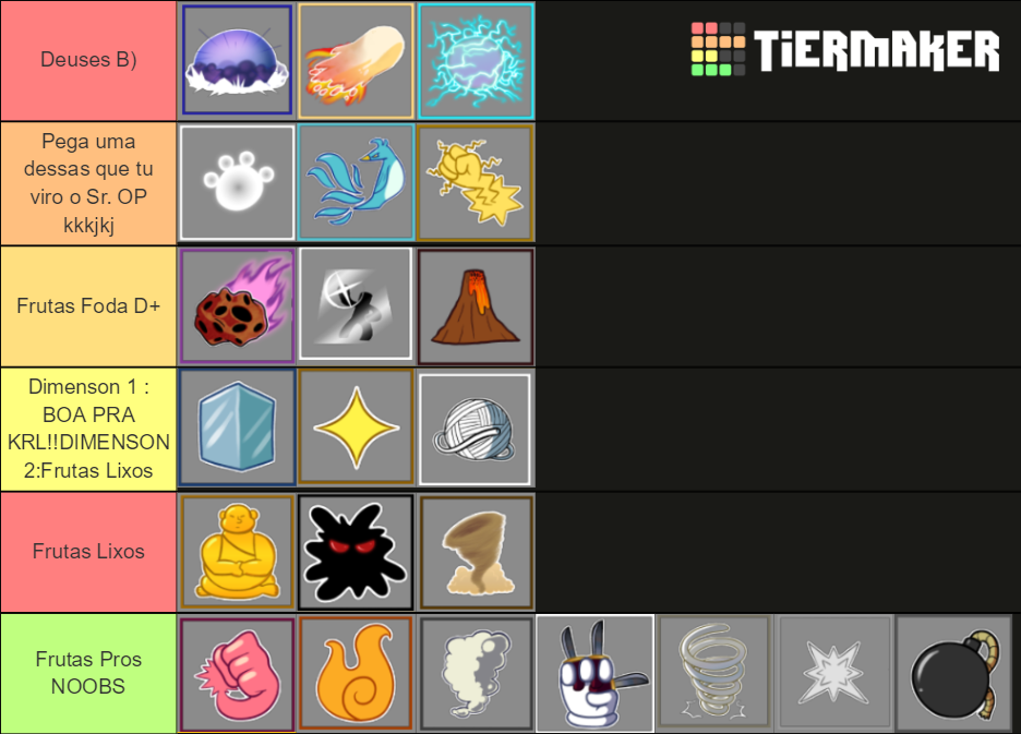 blox fruit/blox piece fruit ranker Tier List (Community Rankings ...