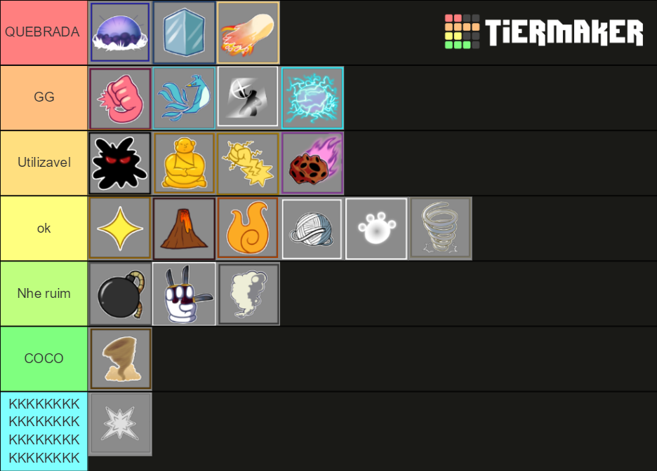 blox fruit/blox piece fruit ranker Tier List (Community Rankings ...