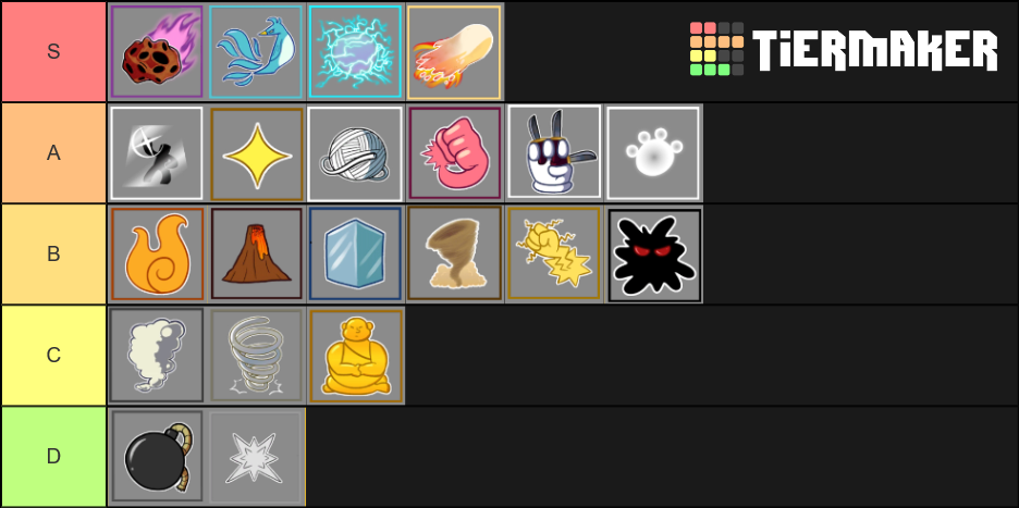 blox-fruit-fruits-ranking-tier-list-community-rankings-tiermaker