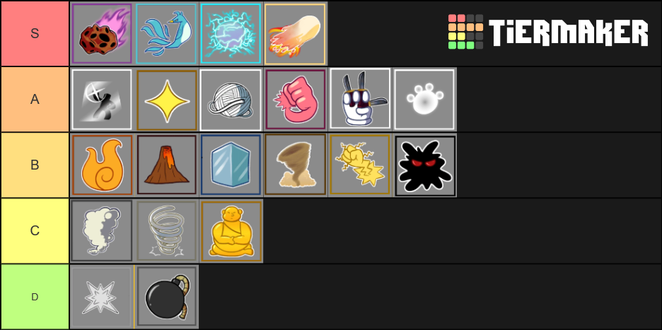 Blox Fruit Fruits Ranking Tier List Community Rankings Tiermaker