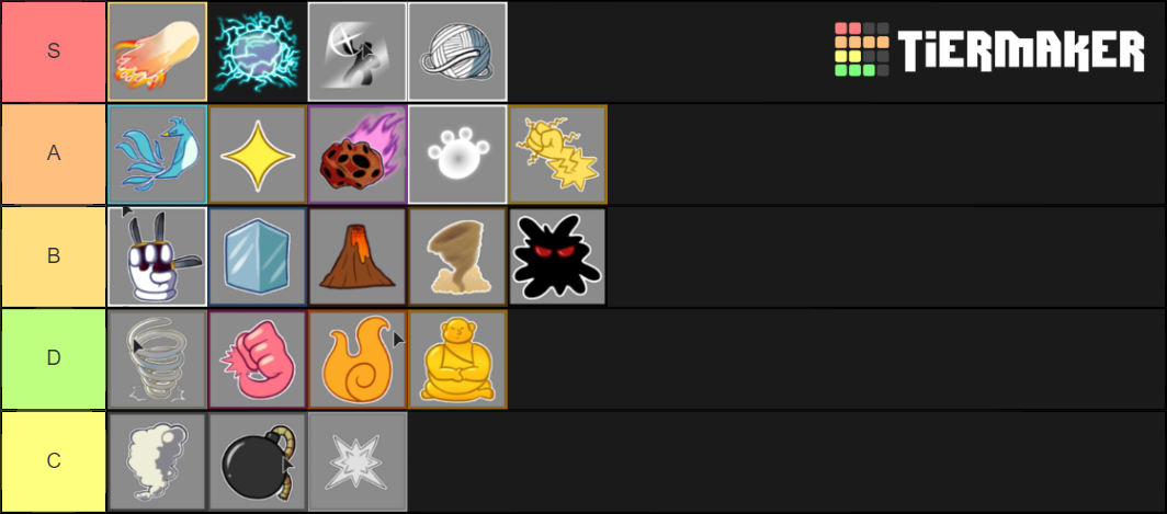 Blox Fruits Demon Fruits Tier List (Community Rankings) - TierMaker