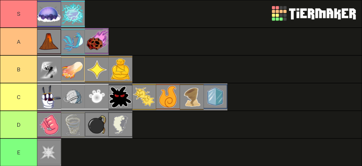 Blox Fruits Fruit Tierlist (Update 10) Tier List (Community Rankings ...