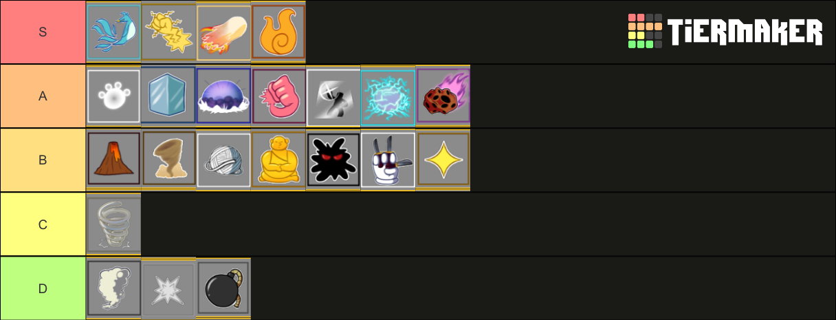 Blox Fruit's Update 10 Tier List (community Rankings) - Tiermaker