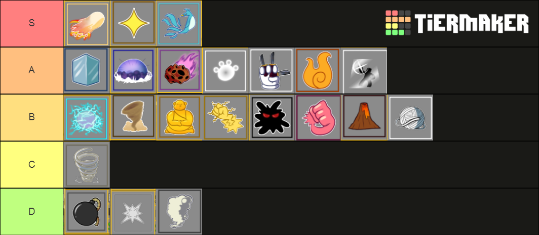 Blox Fruit's Update 10 Tier List (Community Rankings) - TierMaker