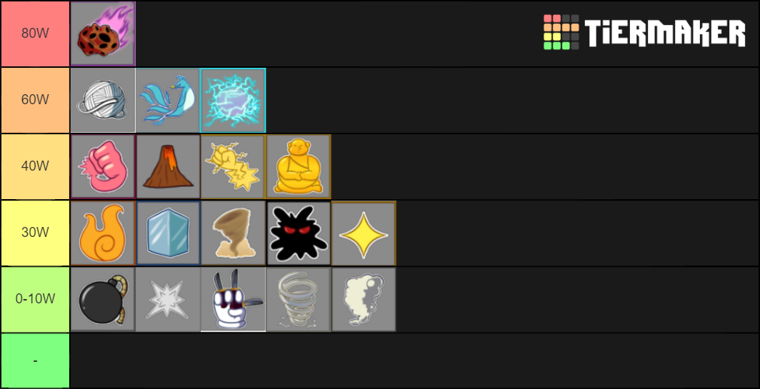 King legacy swords tier list. Тир лист BLOX Fruits. Тир лист фруктов в BLOX Fruit. Тир лист Блокс Фрутс 2022. Тир лист трейдов Блокс Фрут.