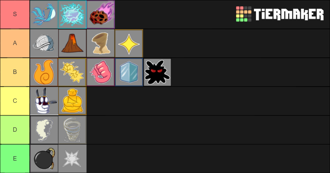 Blox Piece Demon Fruits Tier List (Community Rankings) - TierMaker