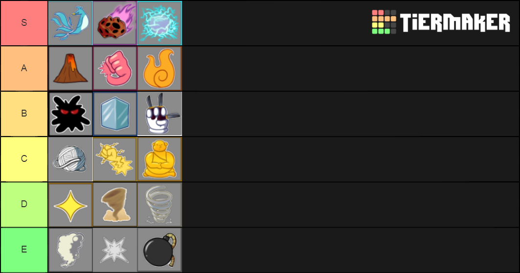 Blox Piece Demon Fruits Tier List (Community Rankings) - TierMaker