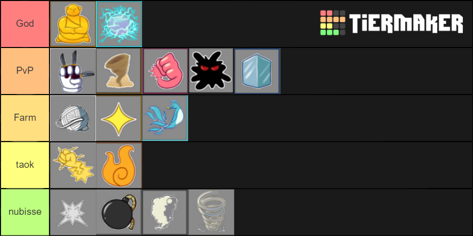 blox piece fruits Tier List (Community Rankings) - TierMaker