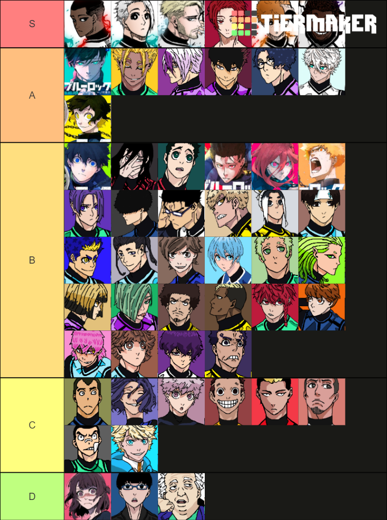 Blue Lock All Colored Characters Tier List (Community Rankings) - TierMaker