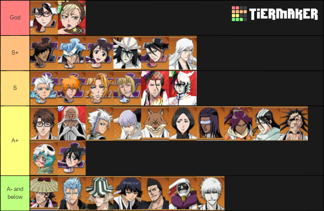 BM3D Peak 2 Tier List Rankings) TierMaker