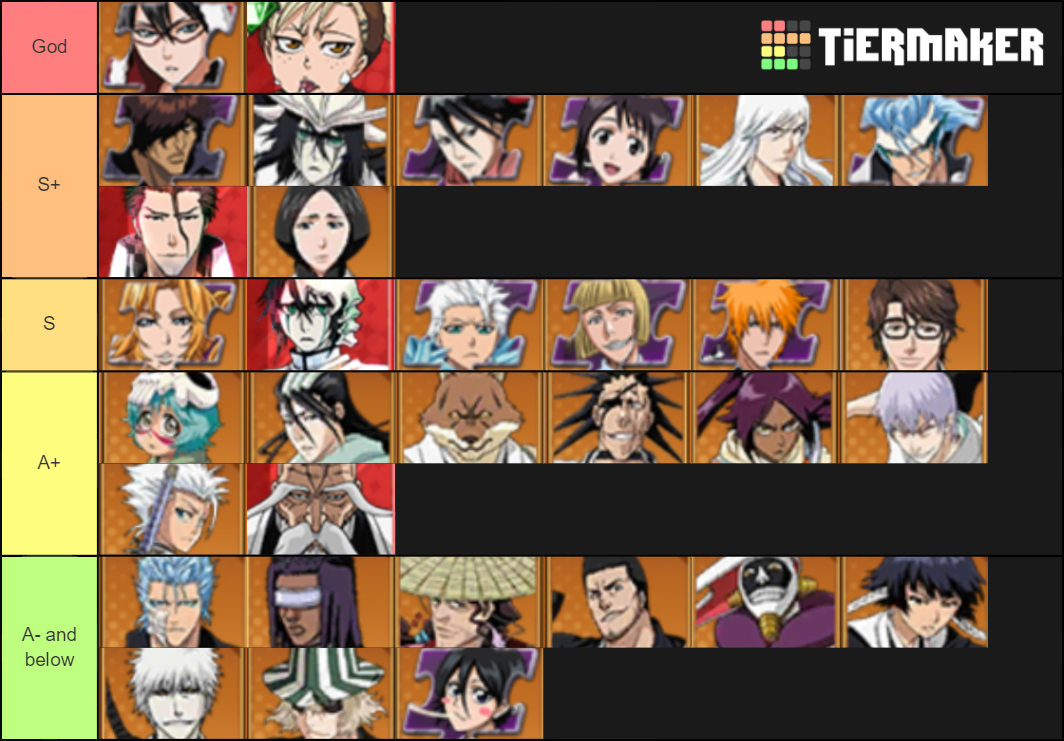 BM3D Peak 22 Tier List Rankings) TierMaker