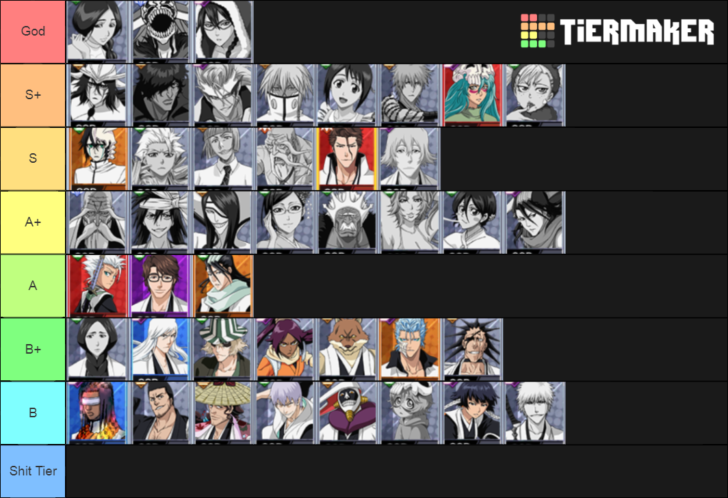 BM3D 2020 GLOBAL Tier List Rankings) TierMaker