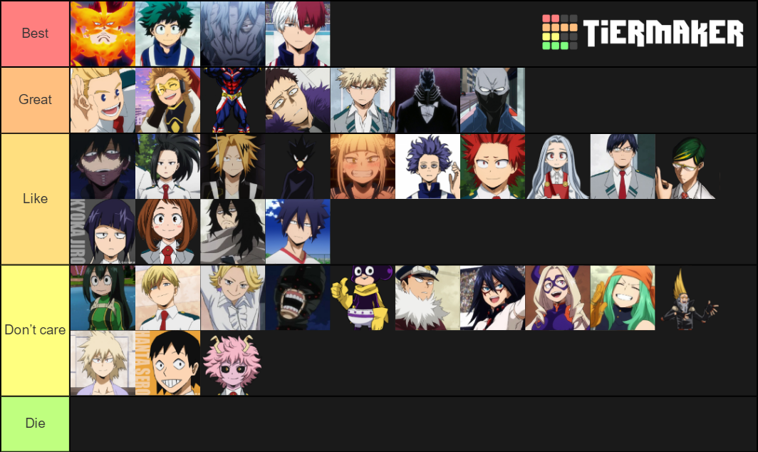 Bnha characters Tier List (Community Rankings) - TierMaker