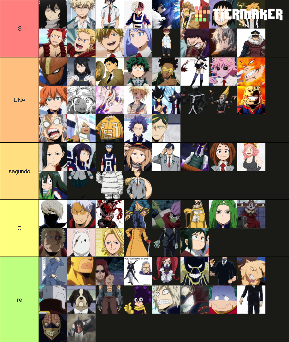 Bnha Characters Tier List Community Rankings Tiermaker