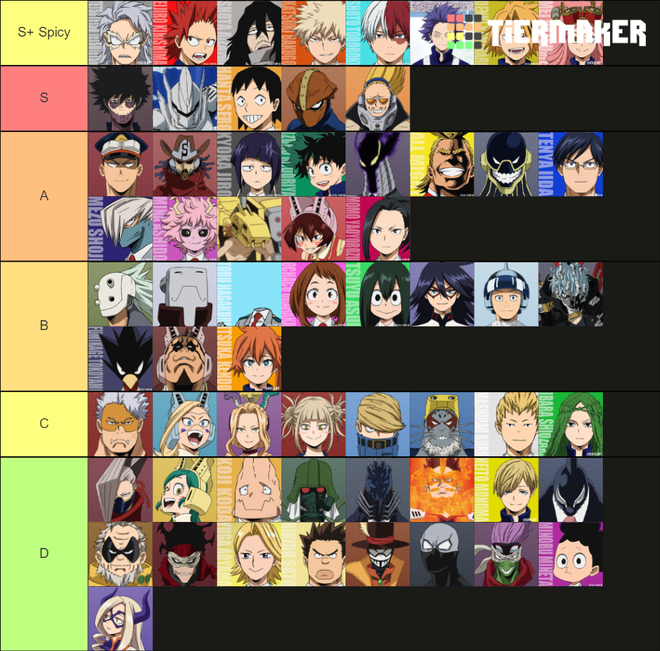 BNHA Characters Tier List (Community Rankings) - TierMaker