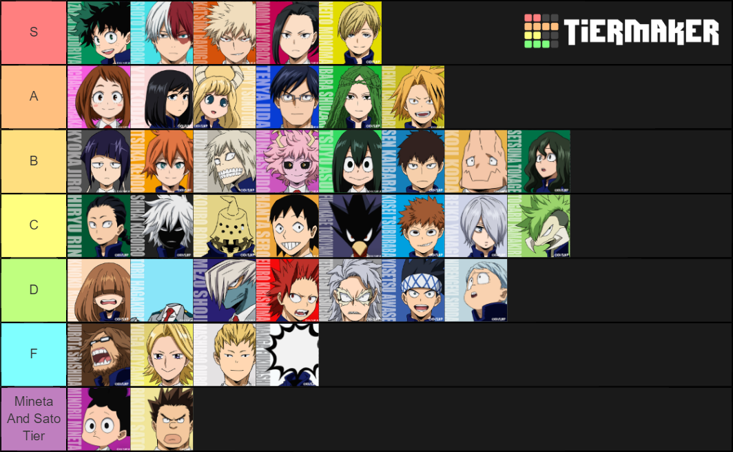 BNHA Class 1A & 1B Tier List (Community Rankings) - TierMaker