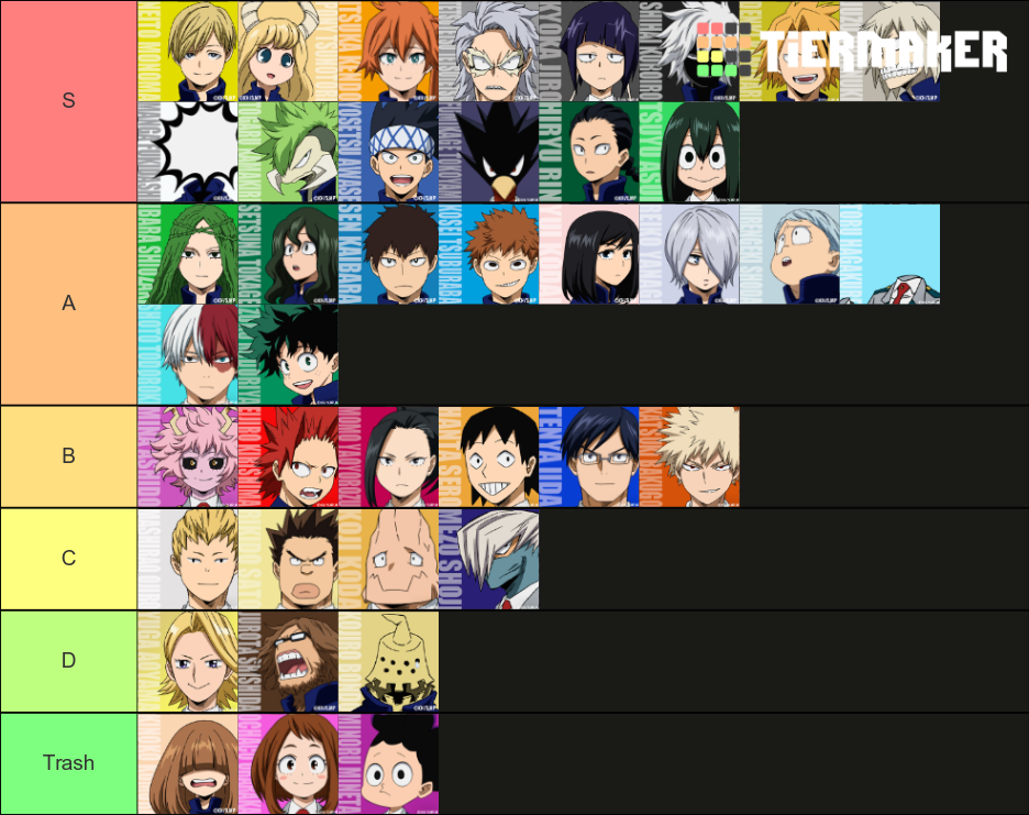 BNHA Class 1A & 1B Tier List (Community Rankings) - TierMaker