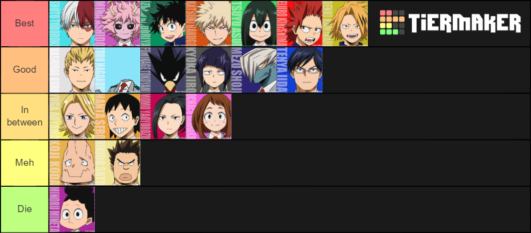 Bnha class 1a tie list Tier List (Community Rankings) - TierMaker