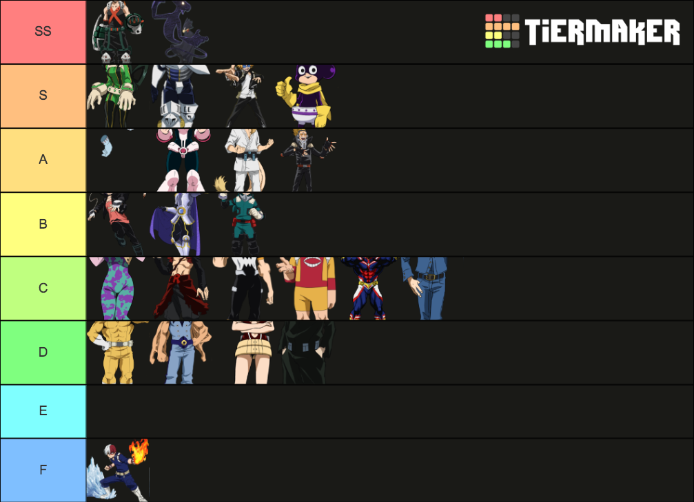 BNHA Hero Costumes Tier List Rankings) TierMaker
