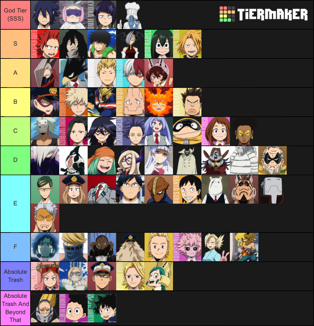 BNHA Heroes (Anime) Tier List (Community Rankings) - TierMaker