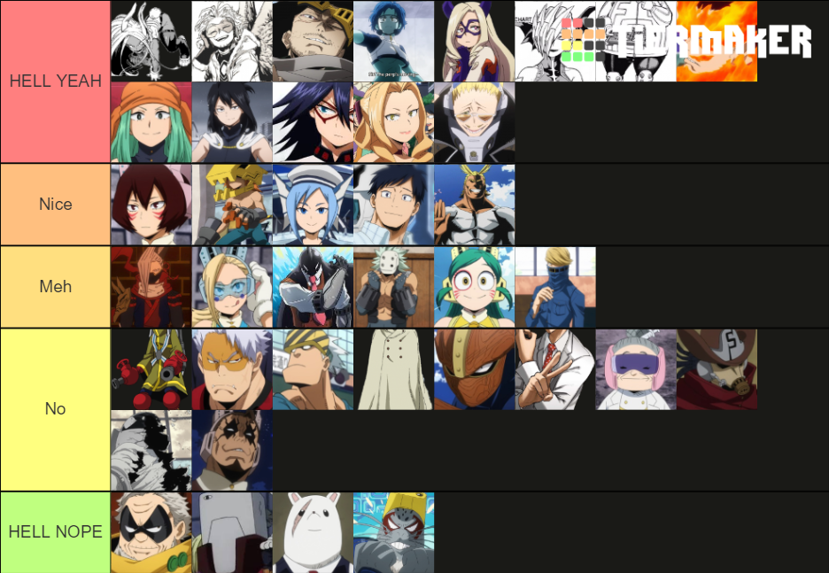 BNHA Pro Heroes Ranking Tier List (Community Rankings) - TierMaker