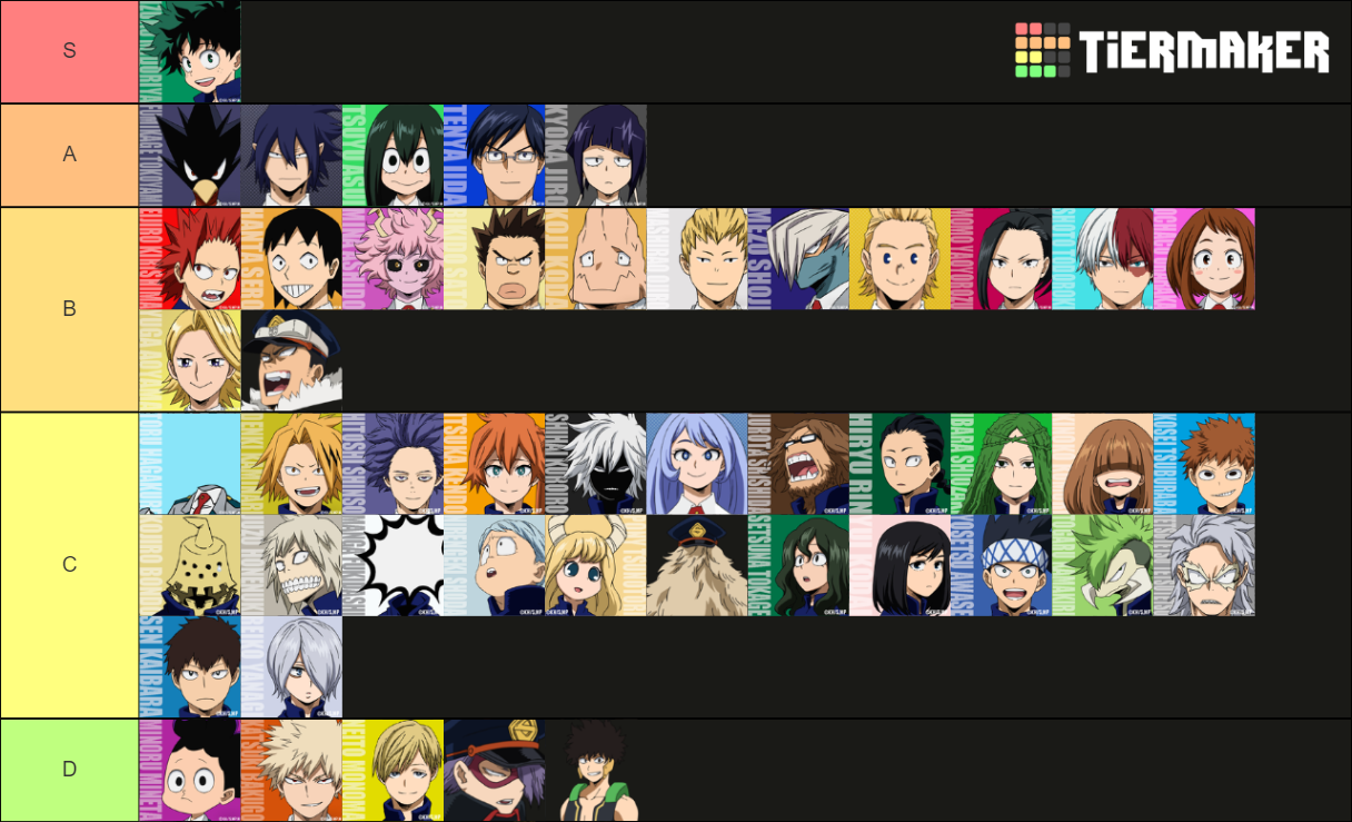 BNHA Student Tier List (Community Rankings) - TierMaker