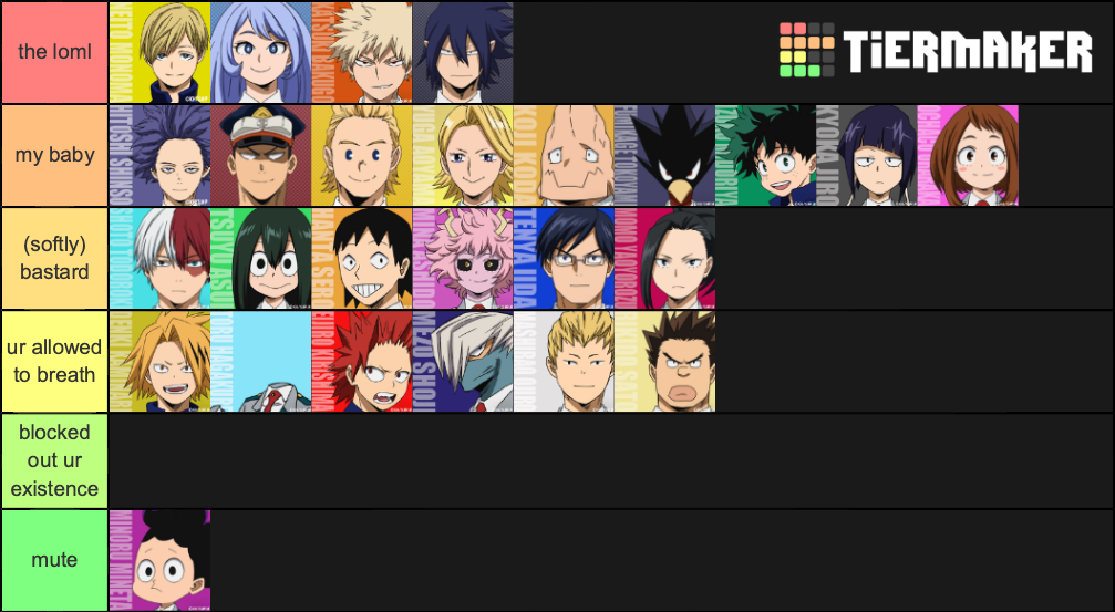 bnha students Tier List (Community Rankings) - TierMaker