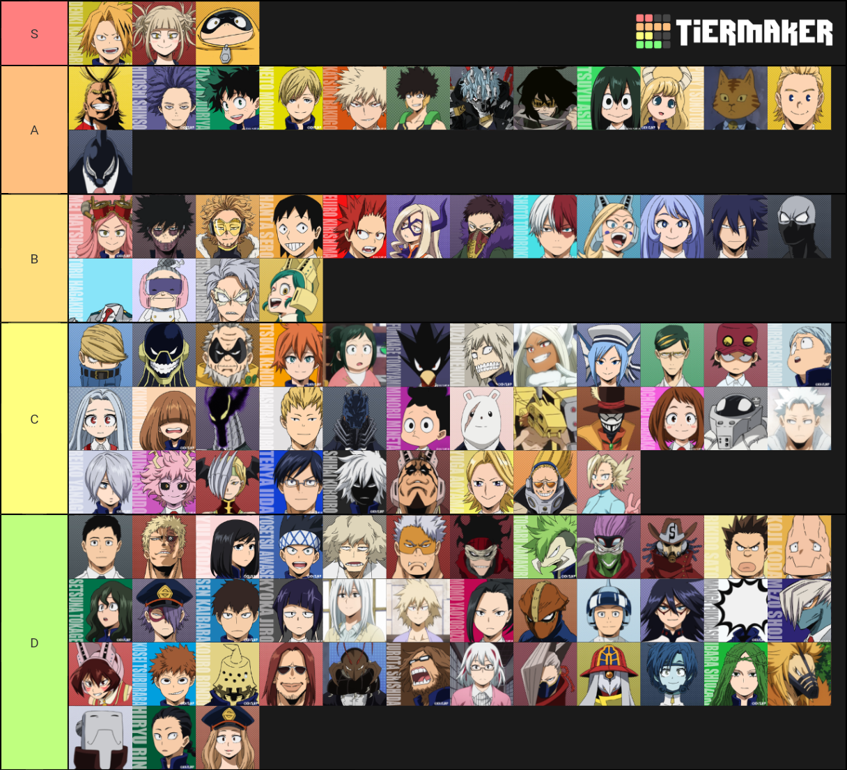 BNHA Tier List (Community Rankings) - TierMaker