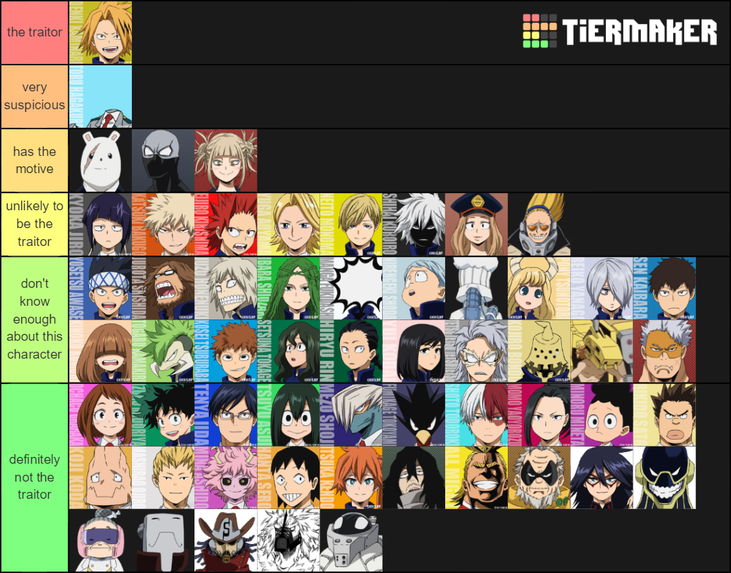 Bnha Traitor Tier List (Community Rankings) - TierMaker