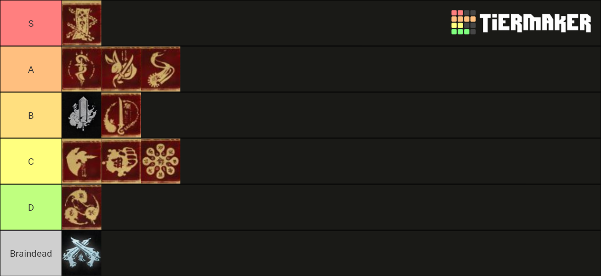 BnS Classes Tier List Rankings) TierMaker