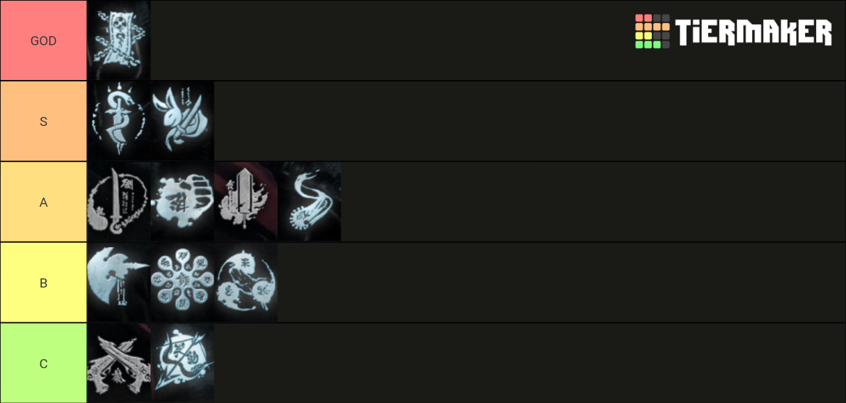 Bns PvP Classes Tier List Rankings) TierMaker