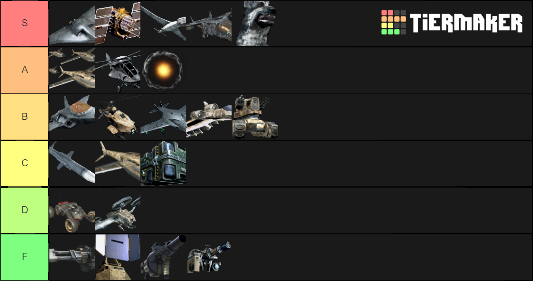 BO2 Best Scorestreaks Tier List Rankings) TierMaker