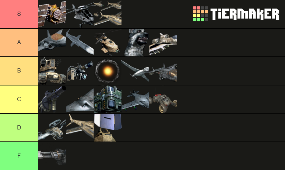 BO2 Best Scorestreaks Tier List Rankings) TierMaker