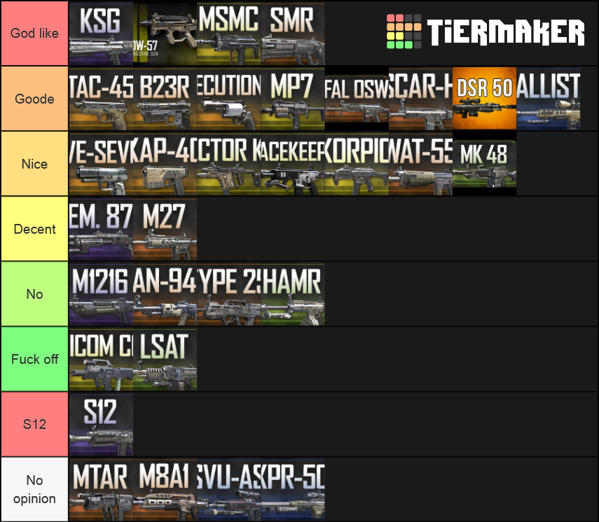 BO2 MP GUNS TIER LIST Tier List Rankings) TierMaker