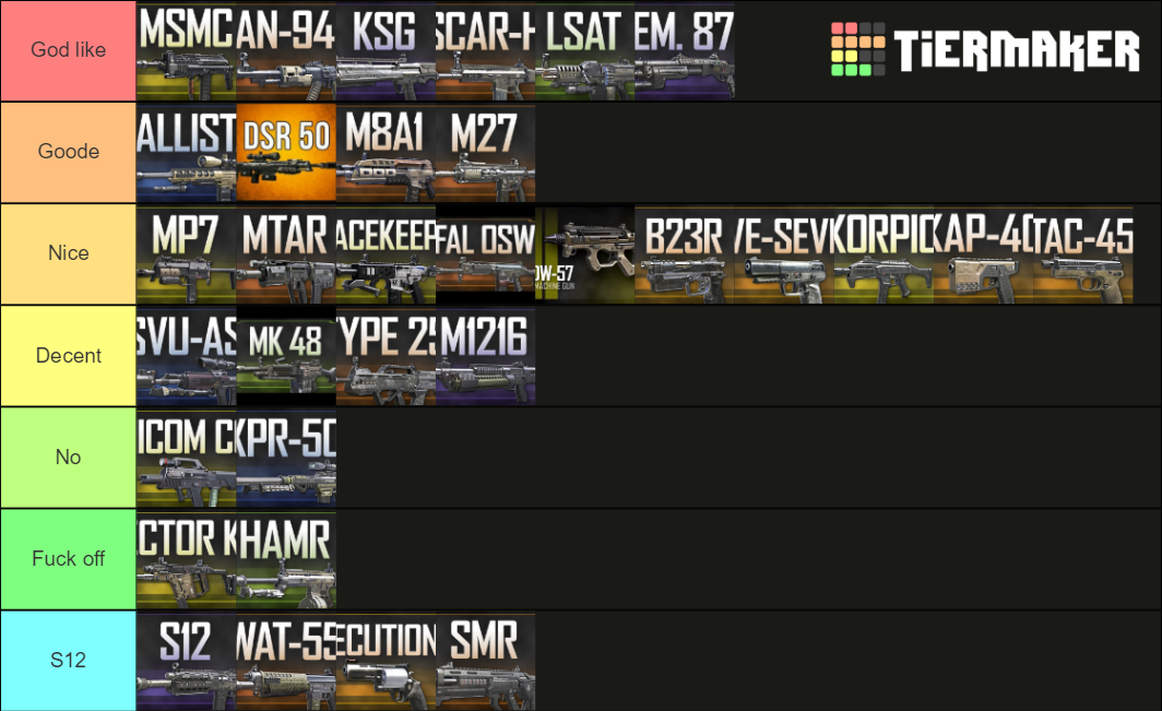 BO2 MP GUNS TIER LIST Tier List Rankings) TierMaker