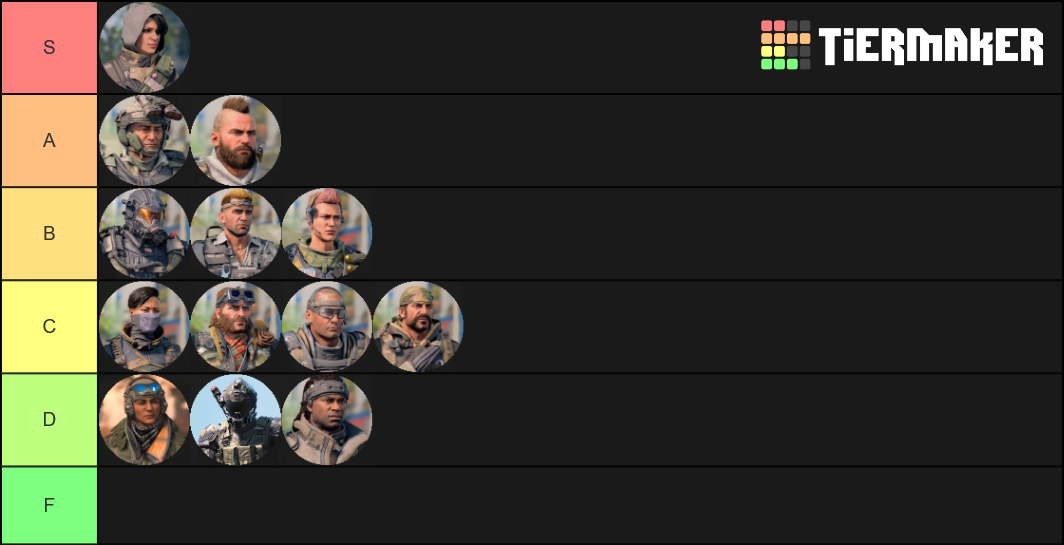 BO4 Specialists Tier List (Community Rankings) - TierMaker