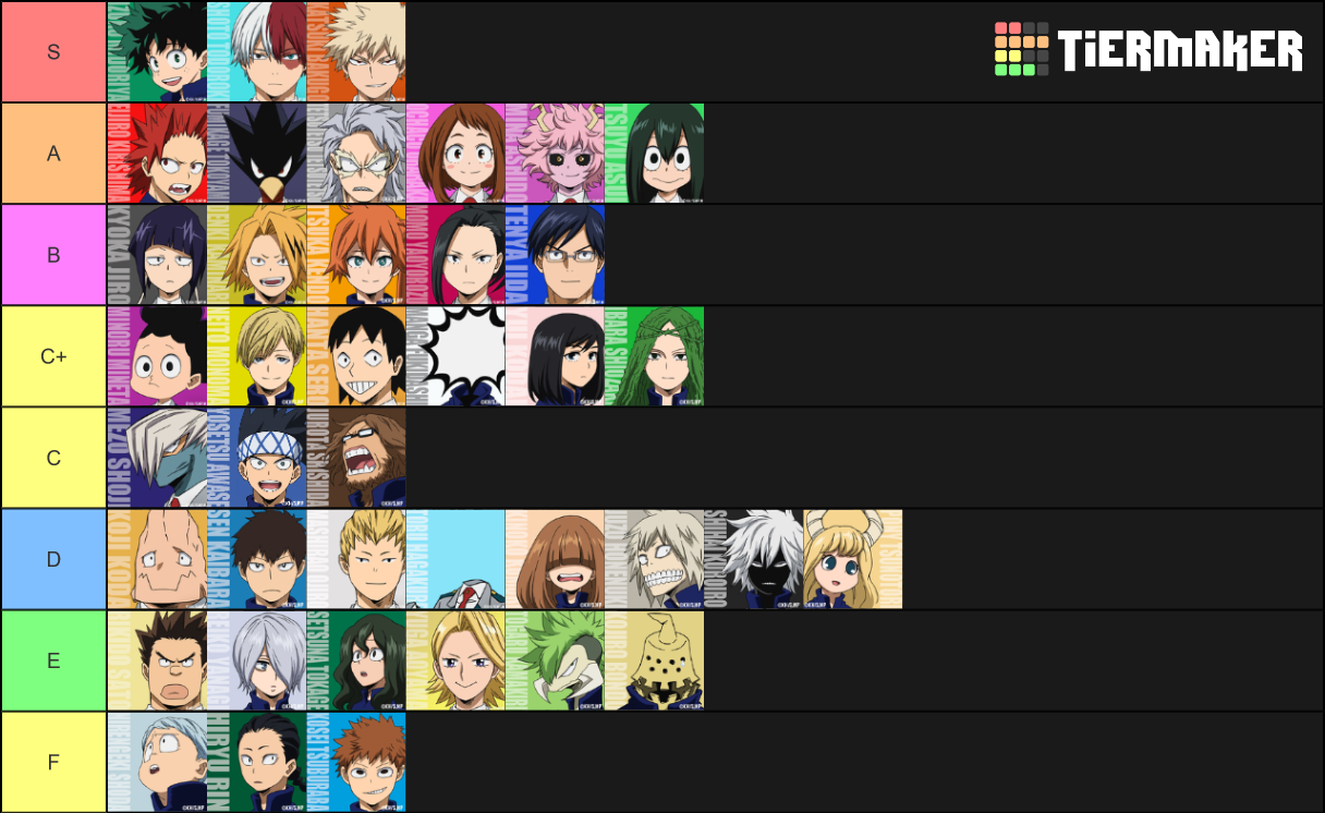 Boku no Hero Tier List (Community Rankings) - TierMaker