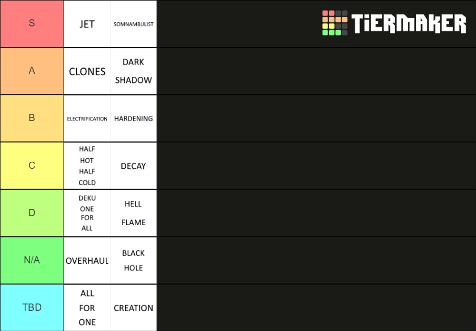 Boku no roblox quirks tier list community rankings tiermaker