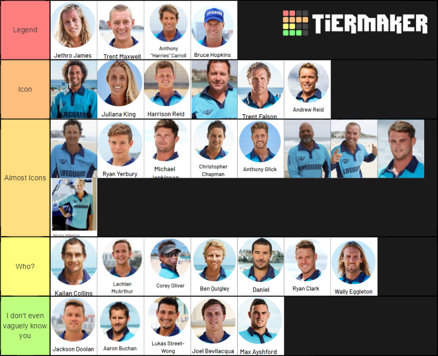 Bondi Rescue Lifeguards Tier List Rankings) TierMaker