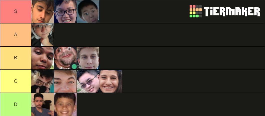 Boosted Apes Tier List (Community Rankings) - TierMaker