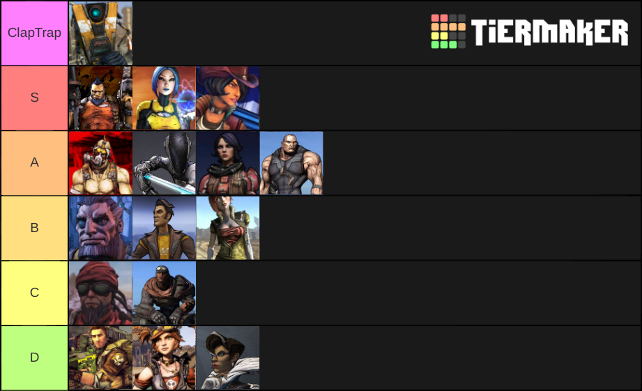 borderlands-2-vault-hunters-tier-list-community-rankings-tiermaker