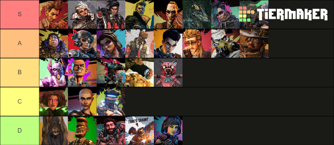 Borderlands 3 New Characters Ranked Tier List Community Rankings   Borderlands 3 New Characters Ranked 239733 1603153066 