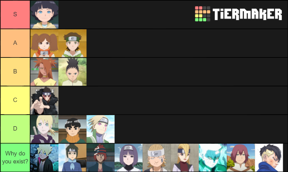 Boruto Characters Tier List Community Rankings Tiermaker