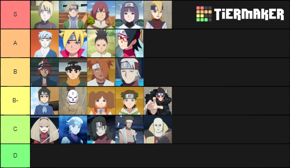 Boruto Characters Tier List Community Rankings Tiermaker 6767