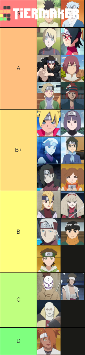 Boruto Characters Tier List Community Rankings Tiermaker