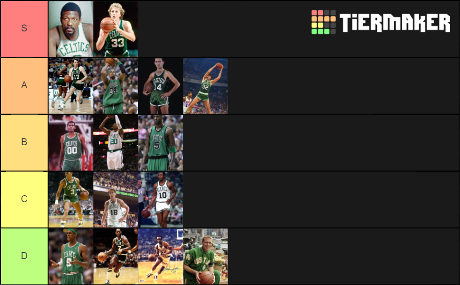 Boston Celtics Legends Tier List (Community Rankings) - TierMaker