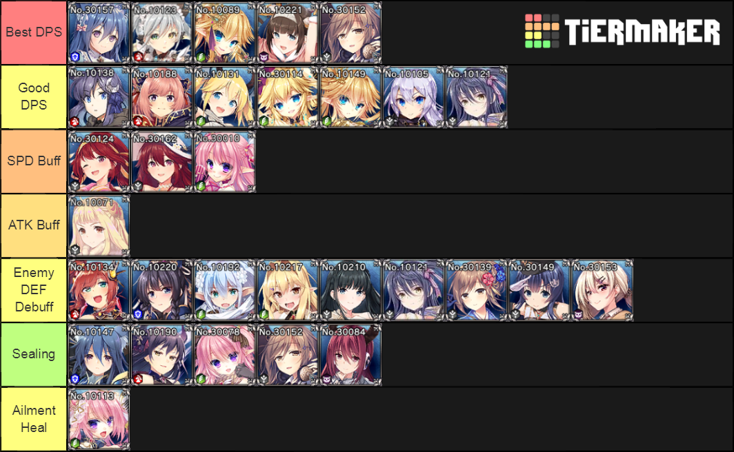 Brave Girl Ravens Tier List (Community Rankings) - TierMaker