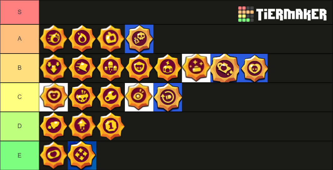 brawl star trophy road brawlers star power ranking Tier List